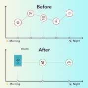 The Original GLP-1 Patches