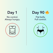 The Original GLP-1 Patches