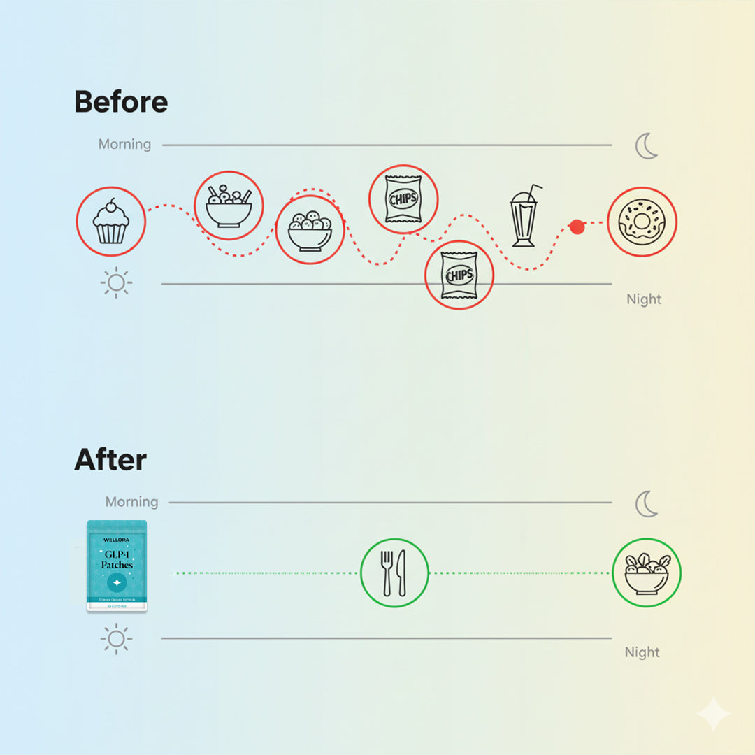 Face Slimming GLP-1 Patches