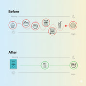 Face Slimming GLP-1 Patches