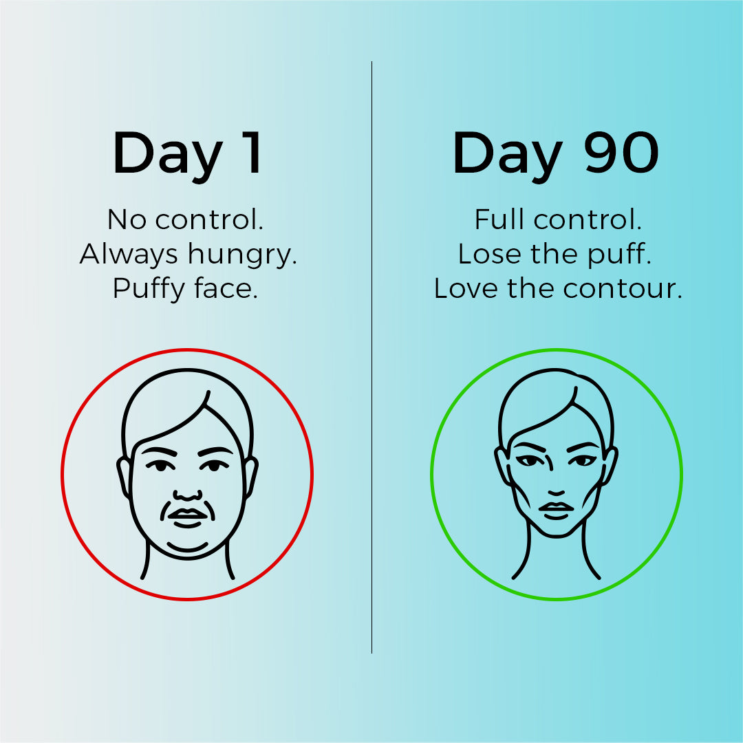 Face Slimming GLP-1 Patches