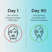 Face Slimming GLP-1 Patches